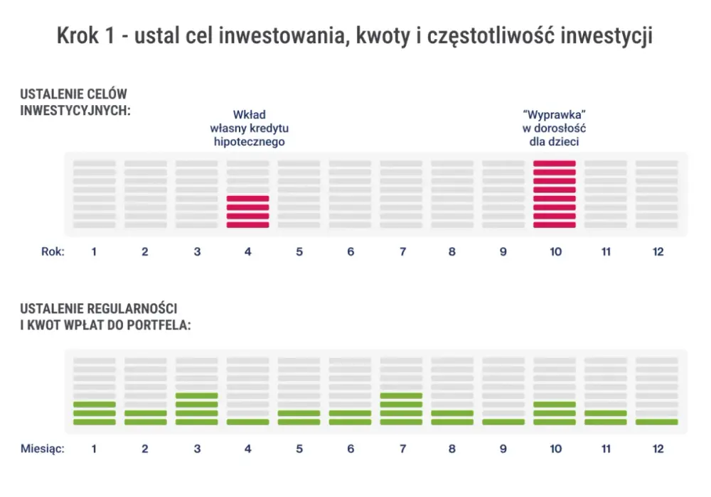 Jak inwestować na giełdzie? Prosty plan dla początkujących