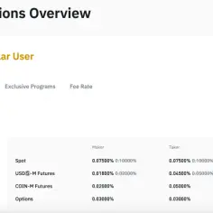 Binance jakie prowizje? Kompletny przegląd opłat i rabatów