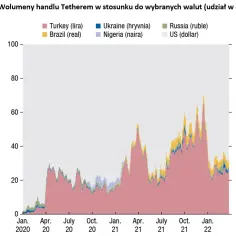 Kryptowaluty w kryzysie: Jak reaguje rynek na zawirowania gospodarcze
