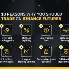 Binance Futures – rewolucyjny świat kryptowalutowych kontraktów terminowych