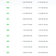 Top 10 posiadaczy Bitcoinów: kto ma najwięcej kryptowaluty?