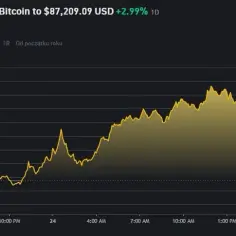 Bitcoin aktualności: Wzrosty, prognozy i kluczowe trendy rynku