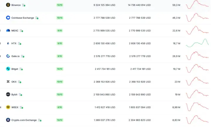 Top 10 posiadaczy Bitcoinów: kto ma najwięcej kryptowaluty?