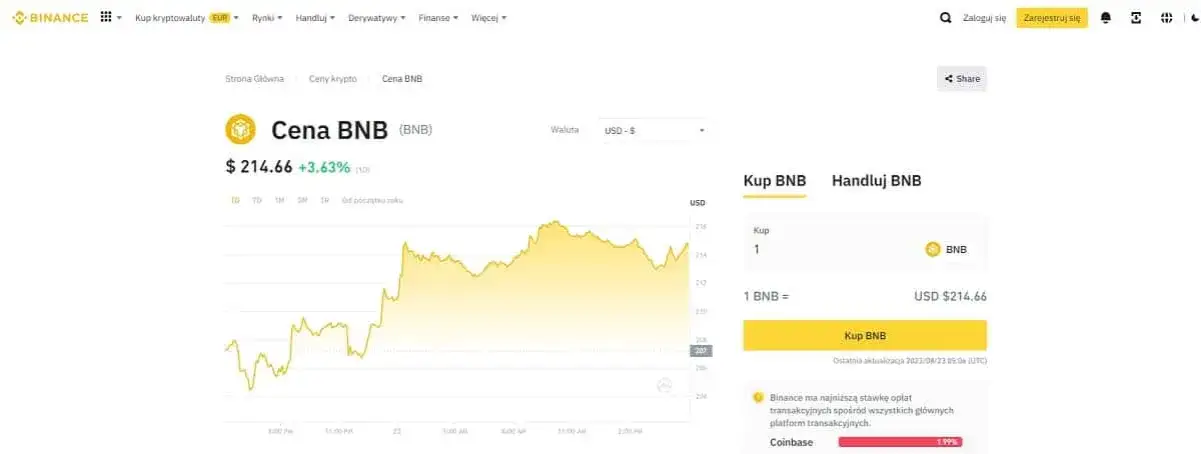 Zdjęcie Kupno kryptowalut w Polsce: bezpieczne metody i platformy