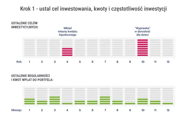 Jak inwestować na giełdzie? Prosty plan dla początkujących