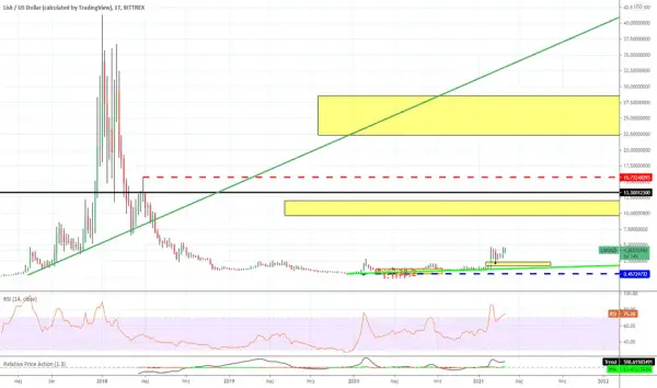 LSK kurs PLN - Aktualny kurs Lisk na dziś [rok] | Kryptowaluty