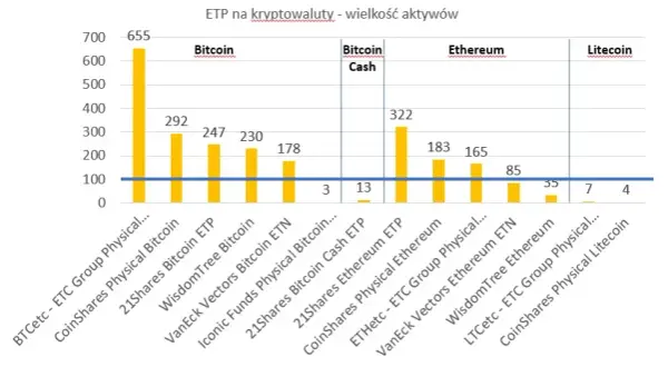 ETF na Bitcoina: Wszystko, co musisz wiedzieć o inwestowaniu