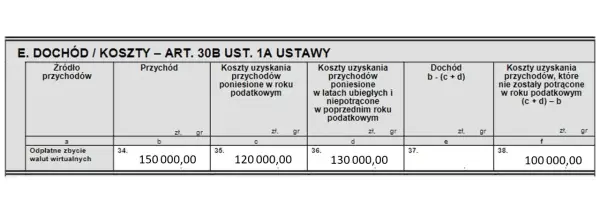 Rozliczenia podatkowe z kryptowalut w 2023 - wszystko co musisz wiedzieć