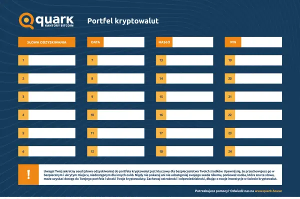 Jak wybrać idealny portfel Bitcoin? Porównanie i wskazówki